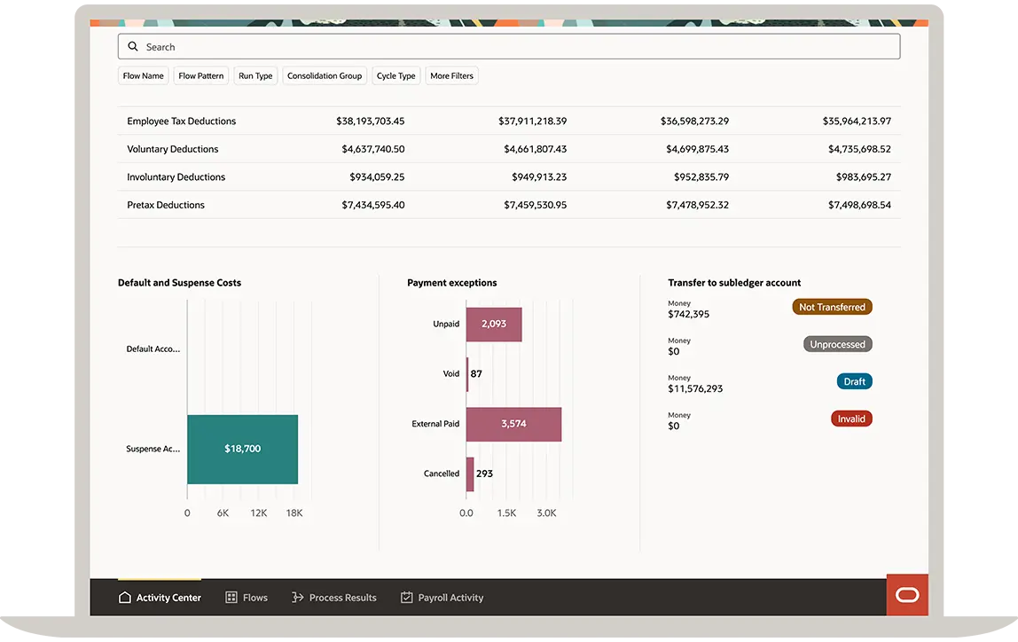 Oracle Fusion Payroll unified with Oracle Fusion Cloud HCM for compliant global payroll